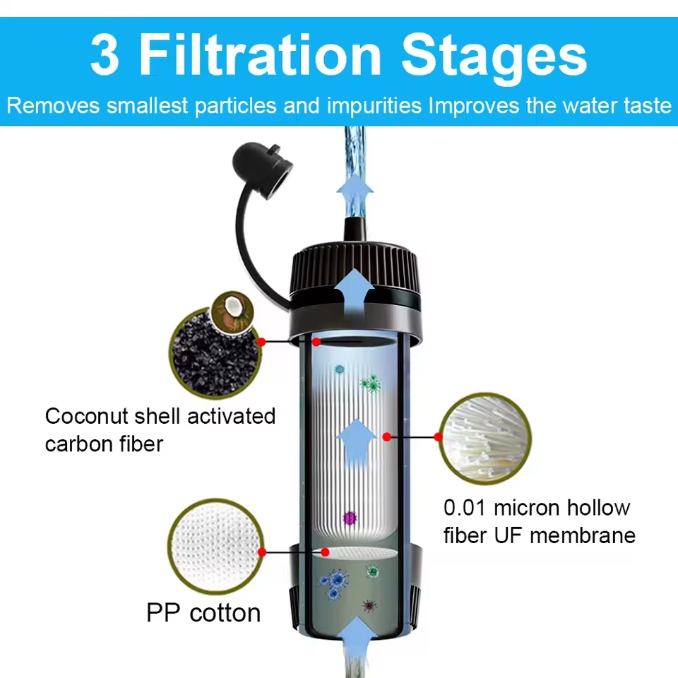 Filtre à eau portable extérieu - Water Purification Straw avis et prix