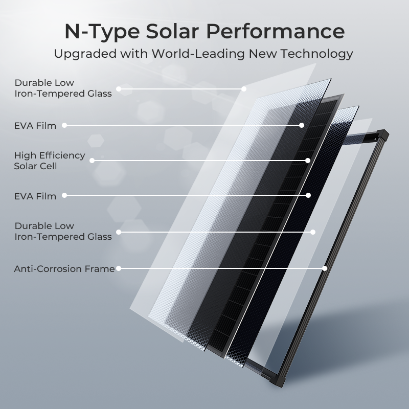 (Stock US 2-5 jours) Panneau s - Solar Emergency Charger avis et prix