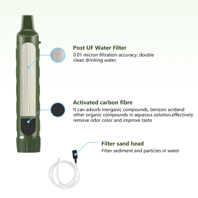 Filterwell – purificateur d'ea - Water Purification Straw avis et prix