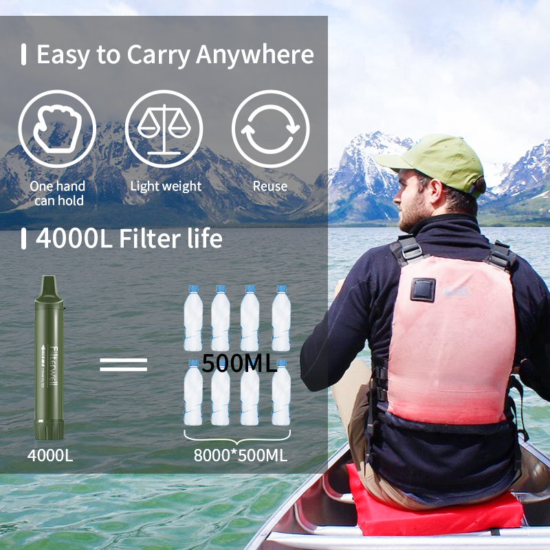 Filterwell – purificateur d'ea - Water Purification Straw avis et prix