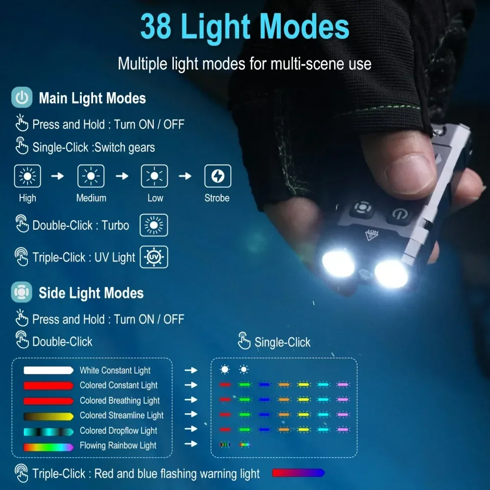 BORUiT EV20 1100LM EDC UV port - Fishing Kit Compact avis et prix