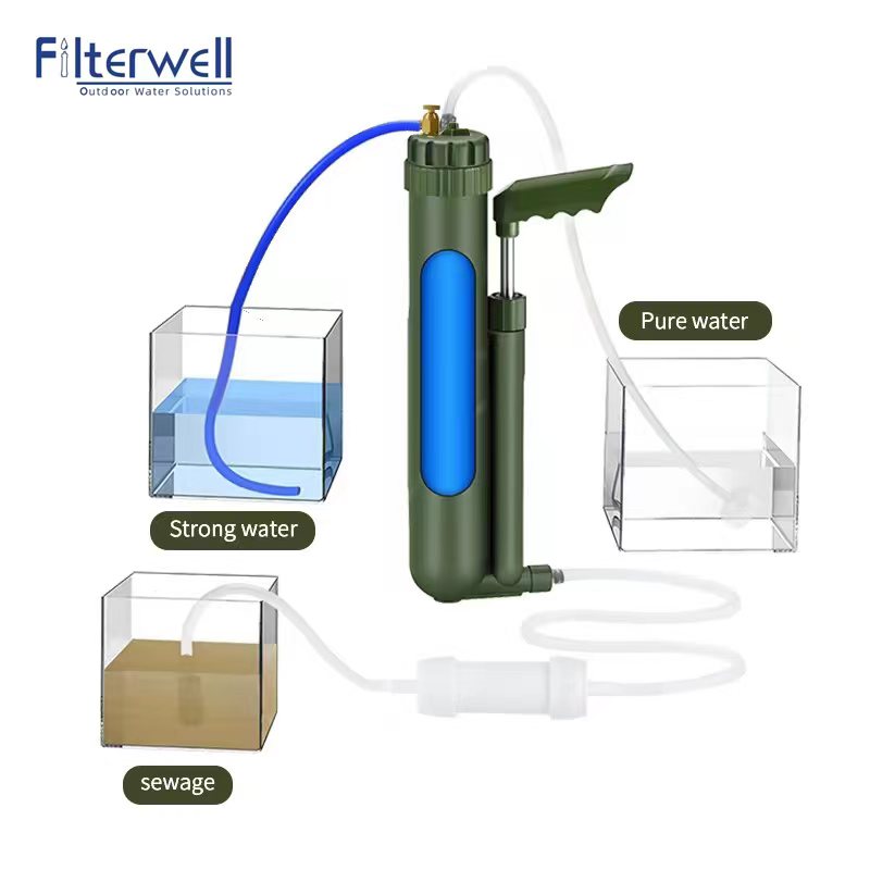 Filterwell-Pompe à main portab - Water Purification Straw avis et prix